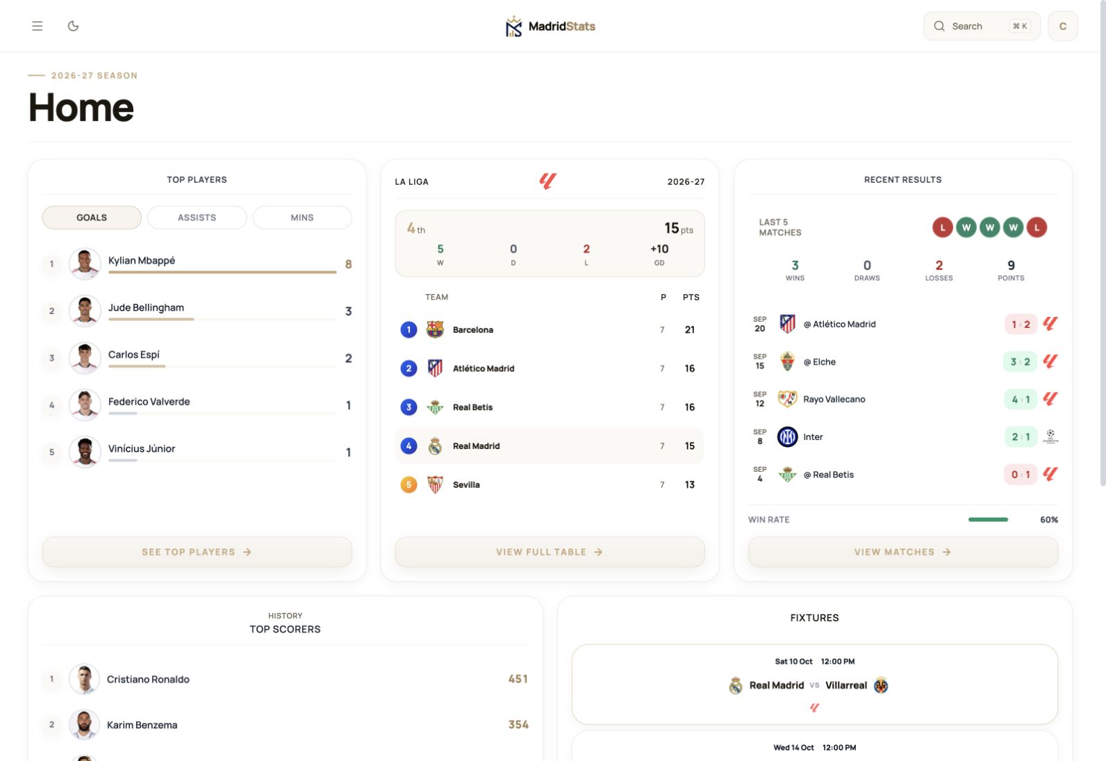 Madrid Stats homepage with player rankings, La Liga standings, recent results, and fixtures